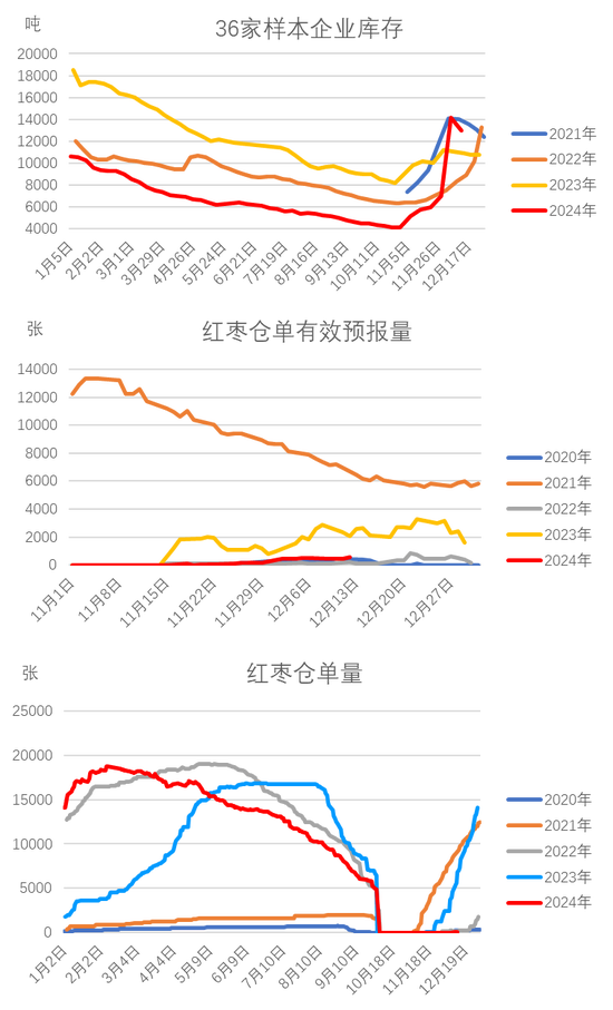 红枣：收购尾声 销区新货逐渐上市