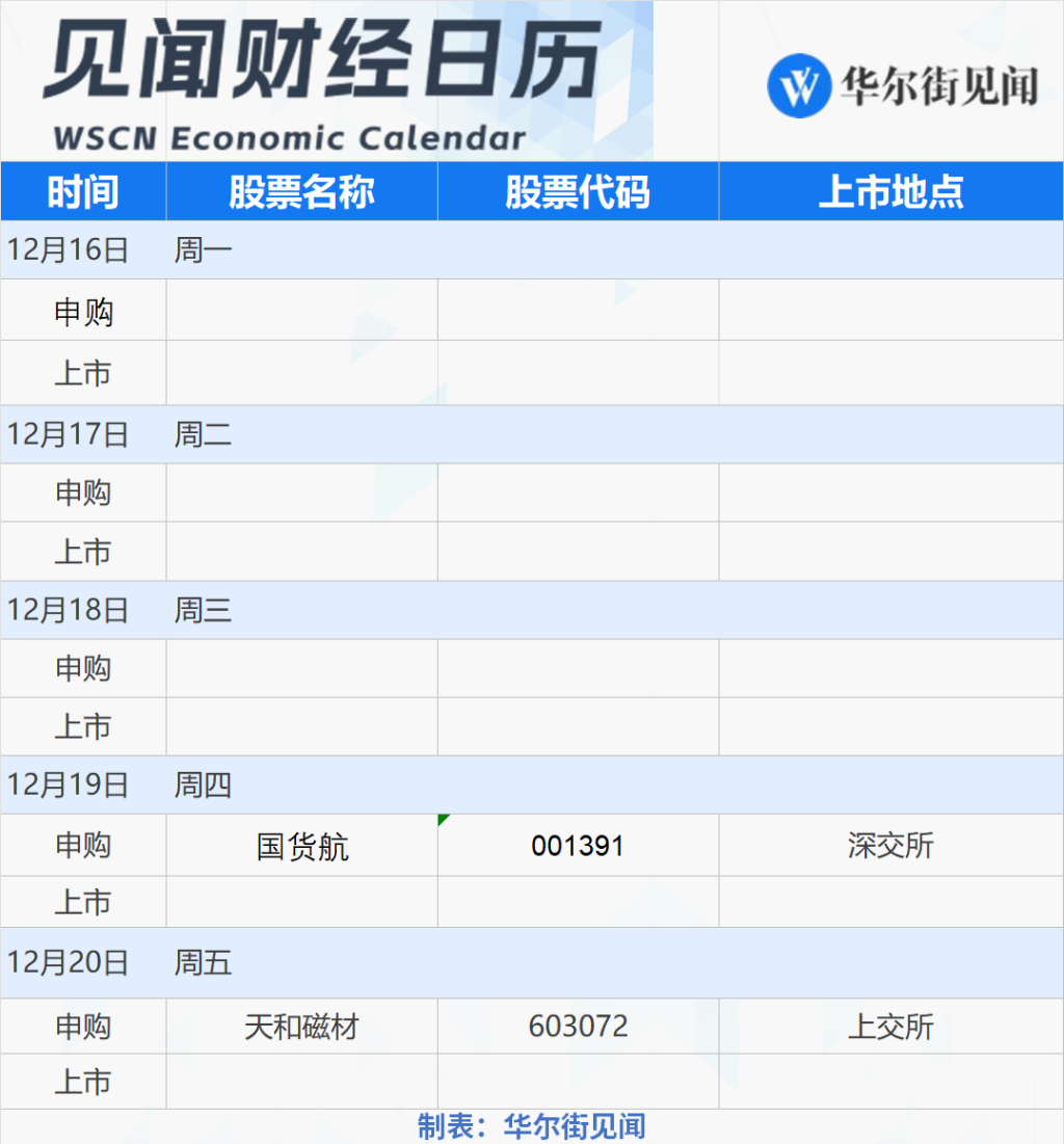 下周重磅日程：美、日、英央行齐上阵！中国11月经济数据、美联储最爱通胀指标公布