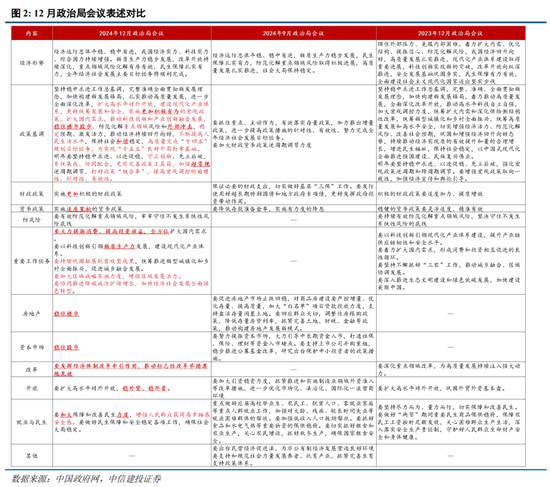 中信建投策略陈果：淡定面对波动，跨年行情继续