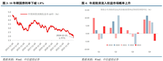 中信建投策略陈果：淡定面对波动，跨年行情继续