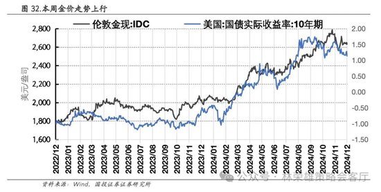 国投证券：A股跨年行情要等待的是美元由强转弱的契机