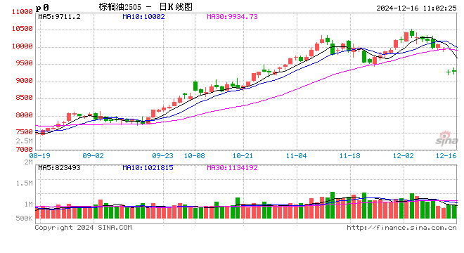 光大期货农产品类日报12.16