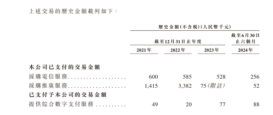 富友支付十年五闯IPO，净利润与毛利率双双下滑，利润真实性存疑之下港股上市梦能否实现？可投性得分50分