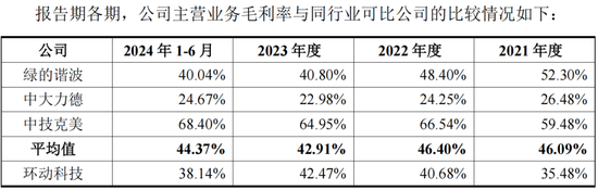 RV减速器国产替代领头羊，高瓴、淡马锡入局，环动科技IPO：五家客户贡献九成收入，也能分拆上市？