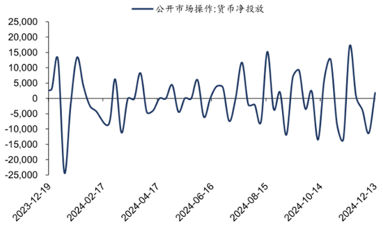 【A50周报】利多兑现后，市场重回震荡区间