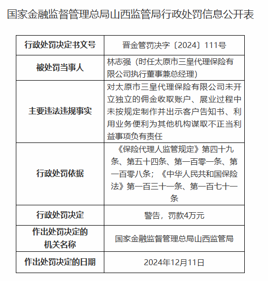 太原市三皇保险代理有限公司被罚13.5万元：因未开立独立的佣金收取账户等违法违规行为