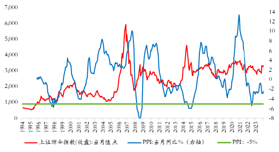 上银基金：国债收益率跌破2%，权益资产迎来配置窗口