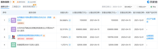 山西银行新领导接棒，能否化解股东结构的复杂博弈？