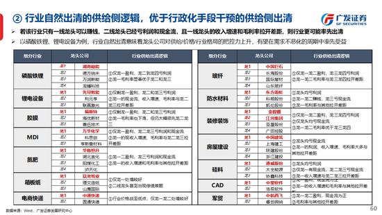 广发策略刘晨明：古今中外的水牛是如何演绎的