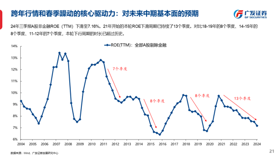 广发策略刘晨明：古今中外的水牛是如何演绎的