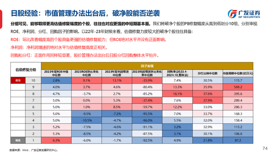 广发策略刘晨明：古今中外的水牛是如何演绎的