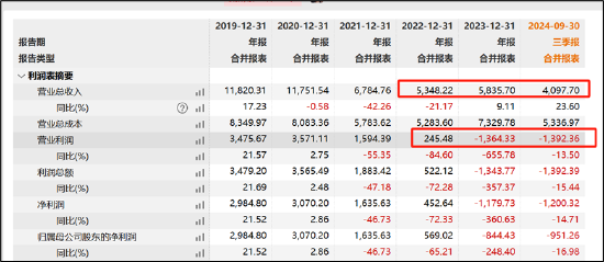 恒合股份业绩逼近退市红线“财技”保壳？现三大异常 冲刺上市招股书是否说谎