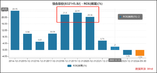 恒合股份业绩逼近退市红线“财技”保壳？现三大异常 冲刺上市招股书是否说谎