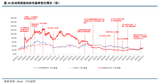 中信建投：华为汽车产业链2025年投资展望