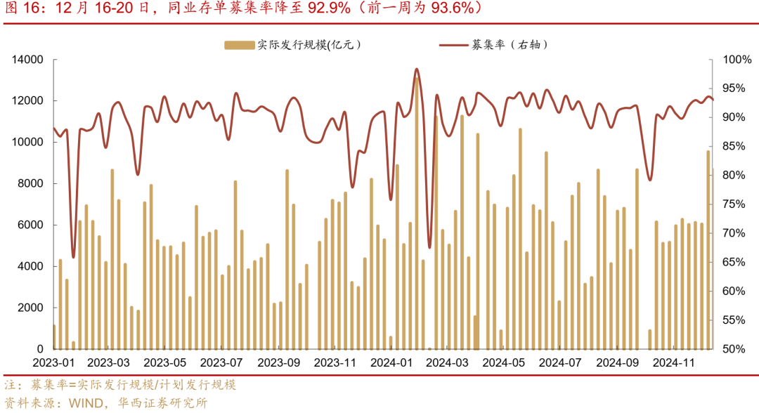 华西证券：跨年资金面或无忧