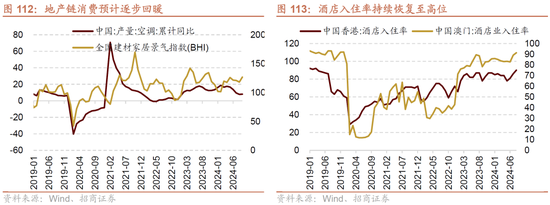 招商策略A股2025年投资策略展望：政策、增量资金和产业趋势的交响乐