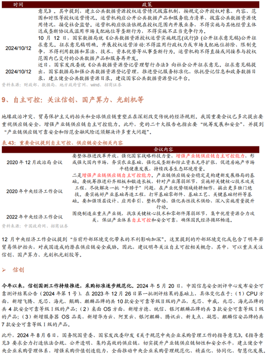 招商策略A股2025年投资策略展望：政策、增量资金和产业趋势的交响乐