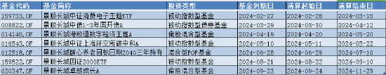 盘点2024基金清盘潮：景顺长城基金亏超21%养老FOF被按下“终止键”