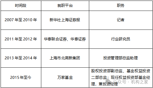 “豪赌”商品牛市、“单吊”资源股！万家基金叶勇负回报频现仍死磕到底