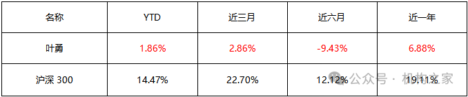 “豪赌”商品牛市、“单吊”资源股！万家基金叶勇负回报频现仍死磕到底