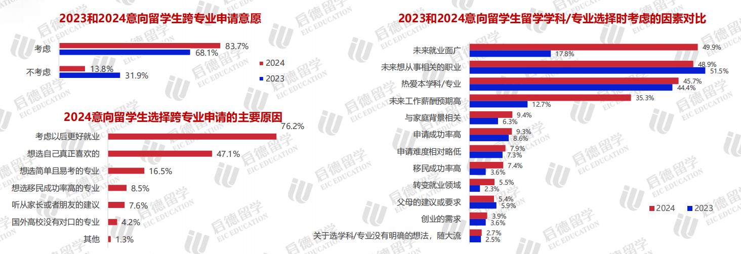 2024中国留学市场盘点：英美缩水、亚欧升温，性价比最关键