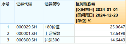 高股息逆市走强，工农中建齐探新高，银行ETF（512800）涨近2%！“中字头”一马当先，中证A100ETF基金摸高1%