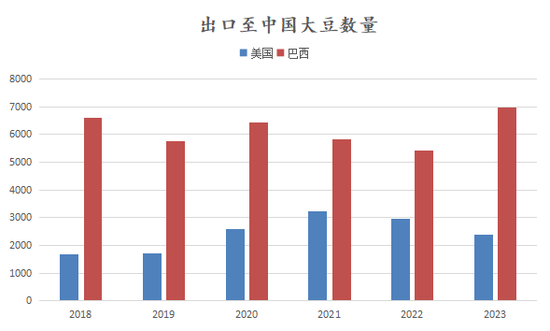 新湖农产2025年（豆类）年报-基本面再度主导市场，后期干扰项不容忽视