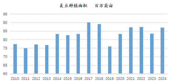 新湖农产2025年（豆类）年报-基本面再度主导市场，后期干扰项不容忽视