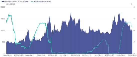 新湖农产2025年（豆类）年报-基本面再度主导市场，后期干扰项不容忽视