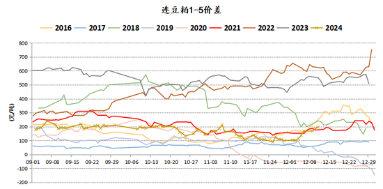 新湖农产2025年（豆类）年报-基本面再度主导市场，后期干扰项不容忽视