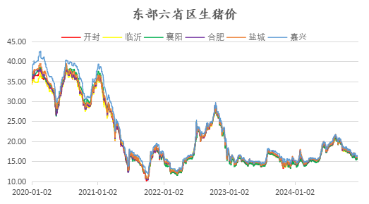 新湖农产2025年（豆类）年报-基本面再度主导市场，后期干扰项不容忽视