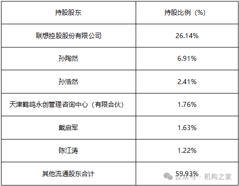 拉卡拉股东频繁套现减持！业绩滑坡下董事长、总经理共领千万高薪