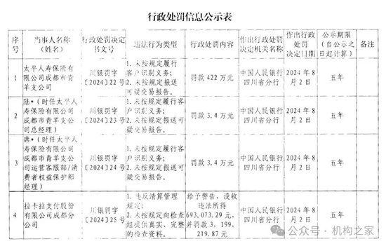 拉卡拉股东频繁套现减持！业绩滑坡下董事长、总经理共领千万高薪