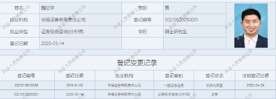 2024机构调研十大劳模：博时基金谢泽林调研164次！中信建投刘岚调研155次！华福证券魏征宇调研126次(名单)