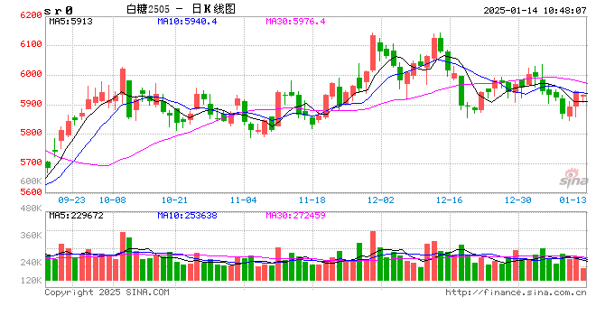 光大期货：1月14日软商品日报