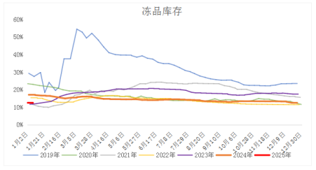 n次底背离，生猪底部还有效吗？