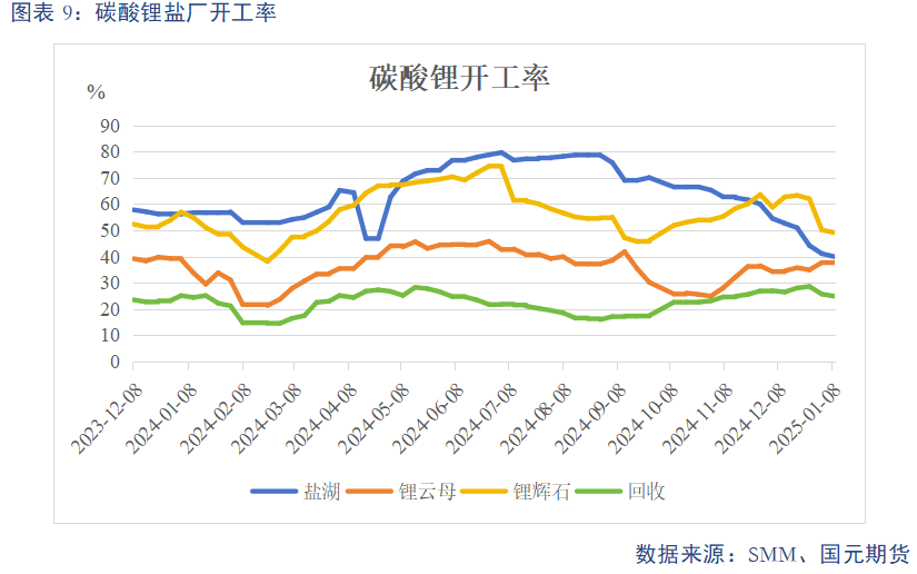 【碳酸锂】供需预期双弱 锂价上下两难