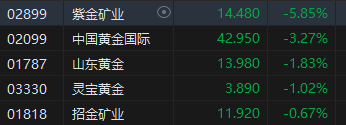 收评：港股恒指涨0.34% 科指涨0.27%芯片股表现亮眼