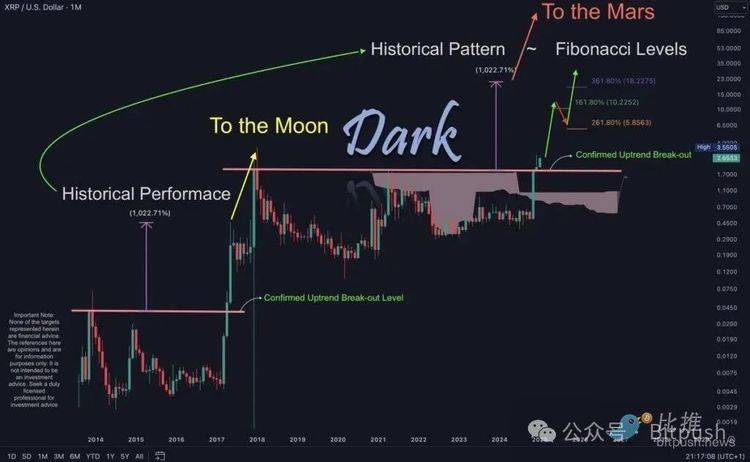 巨鲸加码38亿美金，XRP要奔向10美元了？