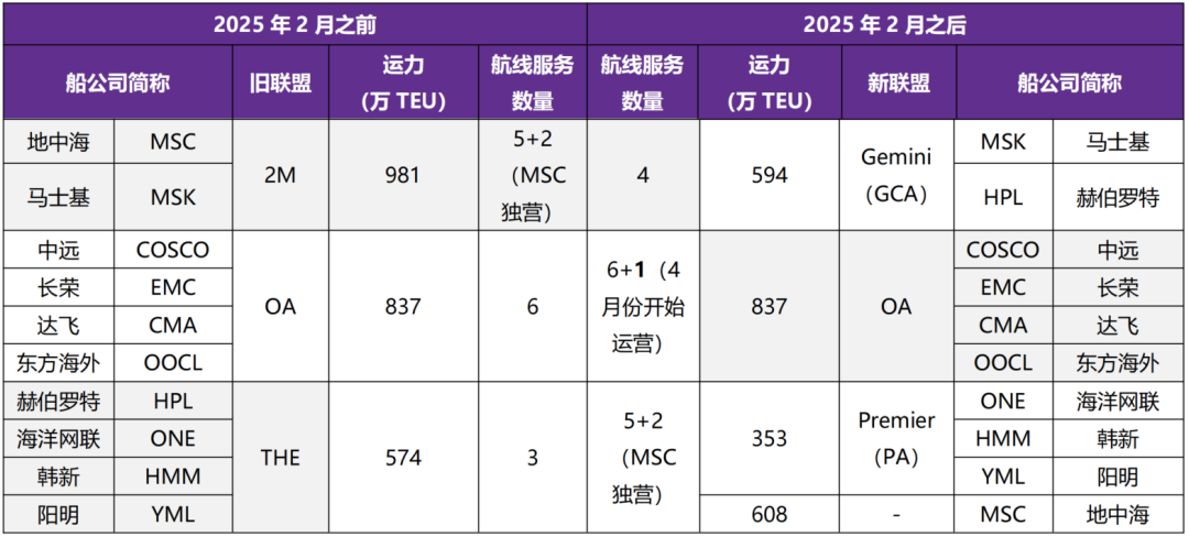 年报丨集运：重心下移，关注扰动