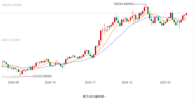 港股科技指数本周涨超5% 多机构齐声唱好后市