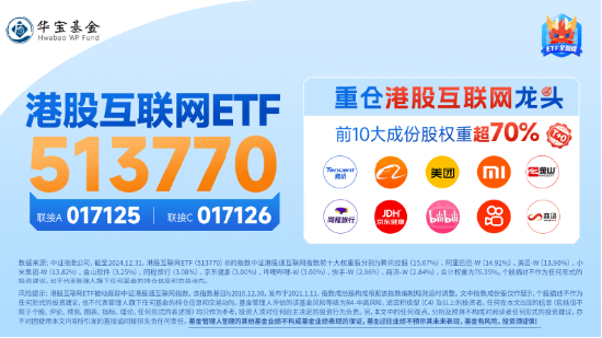 港股稳了？恒指日线四连阳！港股互联网ETF（513770）收涨0.6%，标的单周累涨3.95%！