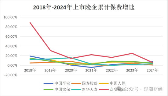 破3万亿！国寿、人保、平安、太保、新华、阳光、众安全年保费出炉，人身险市场份额持续低于50%