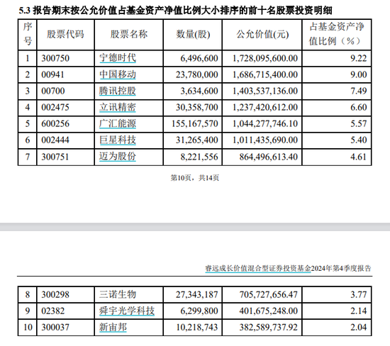 睿远披露！加仓这些股票