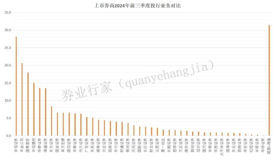 新年“折戟”！国泰君安证券