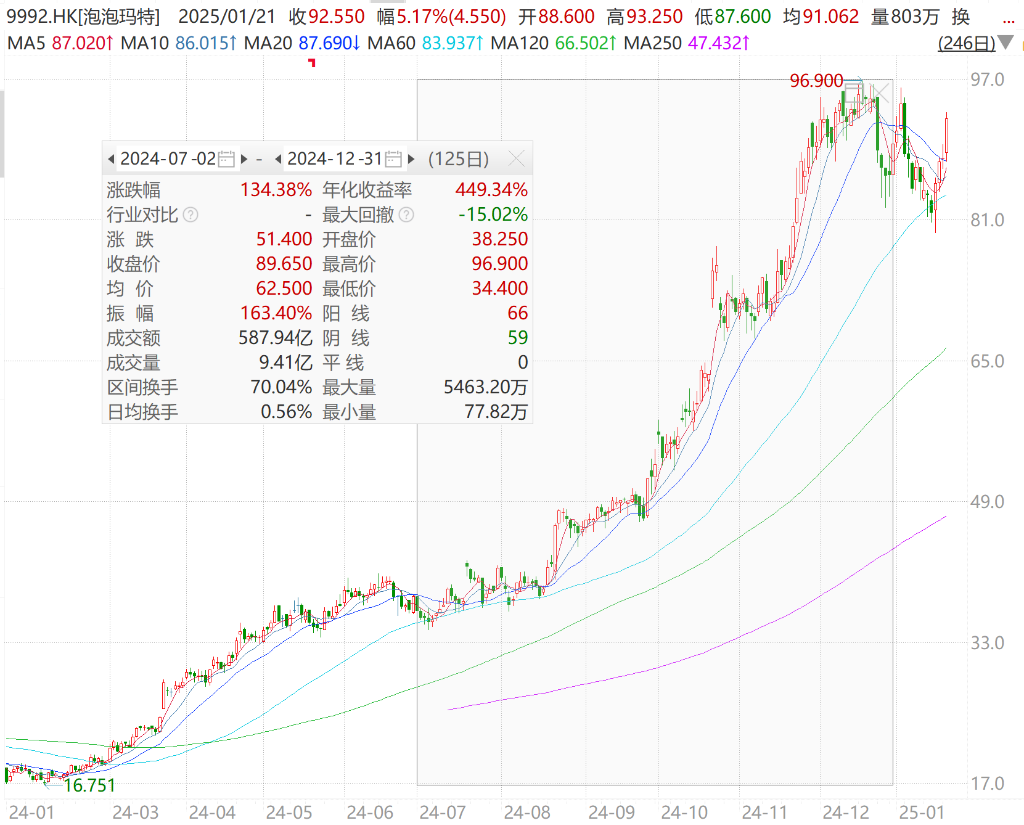 “深潜”基金季报 | 谁捕获了港股通最“牛股”？