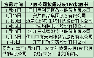 港股IPO，大爆发！