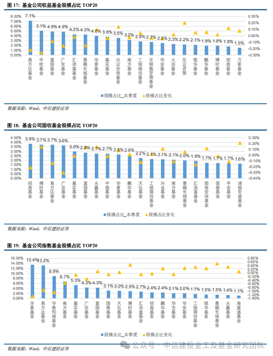 公募基金2024年度盘点：变中求新，新中谋进