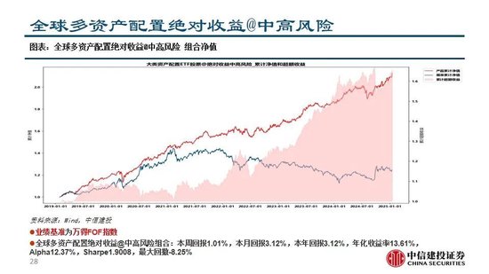 中信建投：继续看多黄金