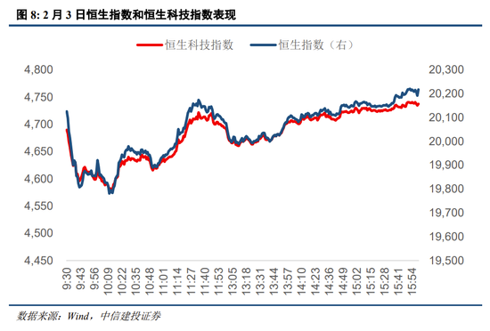 中信建投策略陈果：进攻，跨年行情将迎主升段